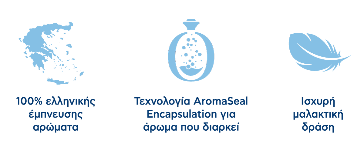 100% Greek-inspired fragrances, AromaSeal Encapsulation technology for lasting fragrance, Powerful softening action